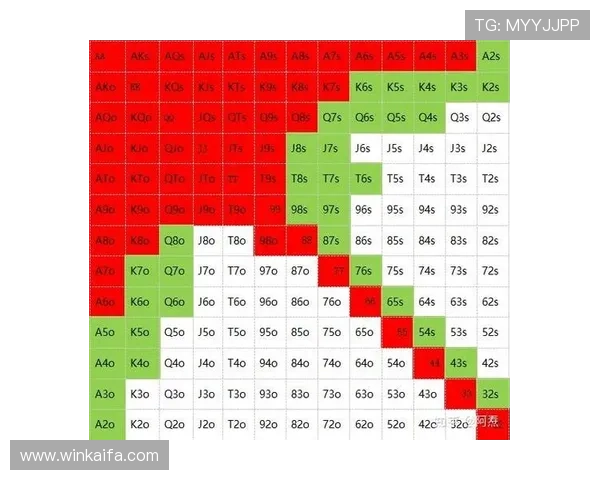德州扑克技巧与策略全面解析助你成为牌场高手