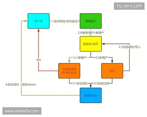 选择凯发旗舰厅登录线路的优势与用户注册的流程解析