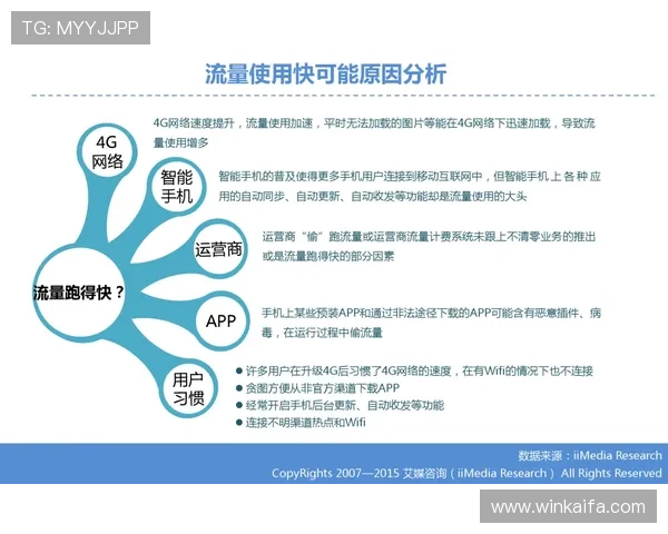 凯发在线注册流程中常见用户流失原因及改进措施分析