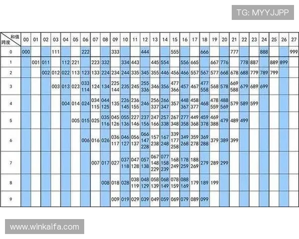 如何利用极速快三预测数据进行科学投注提升中奖几率的实用策略分享 如何利用极速快三预测数据进行科学投注提升中奖几率的实用策略分享