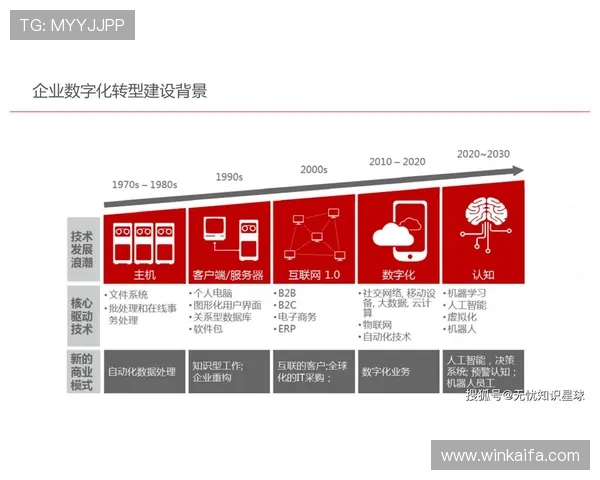 凯发有限公司官网开启全新品牌战略，助力企业实现数字化转型与全球市场拓展